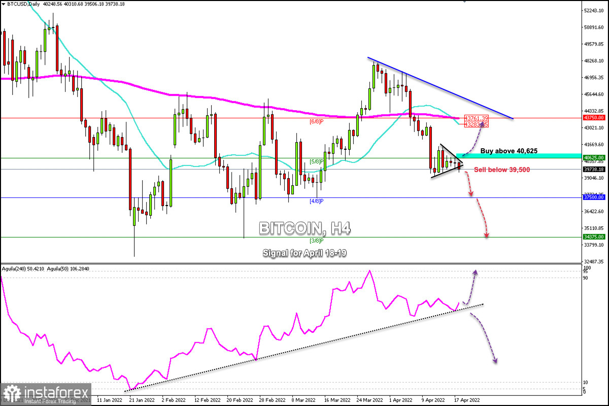 BTCUSD - live fx chart in real time, Bitcoin / US Dollar forex trading Dukascopy Europe