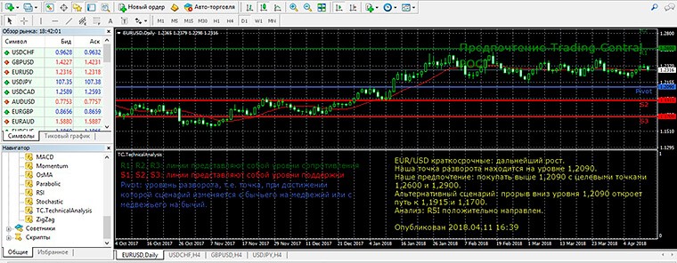 CPR — Индикаторы и сигналы — TradingView