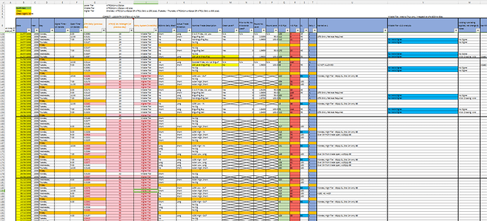 Free Trading Journal - Excel & Google Sheets Download