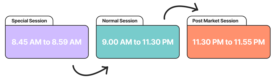 Trading Hours | Exchange Opening and Closing Times | cryptolove.fun