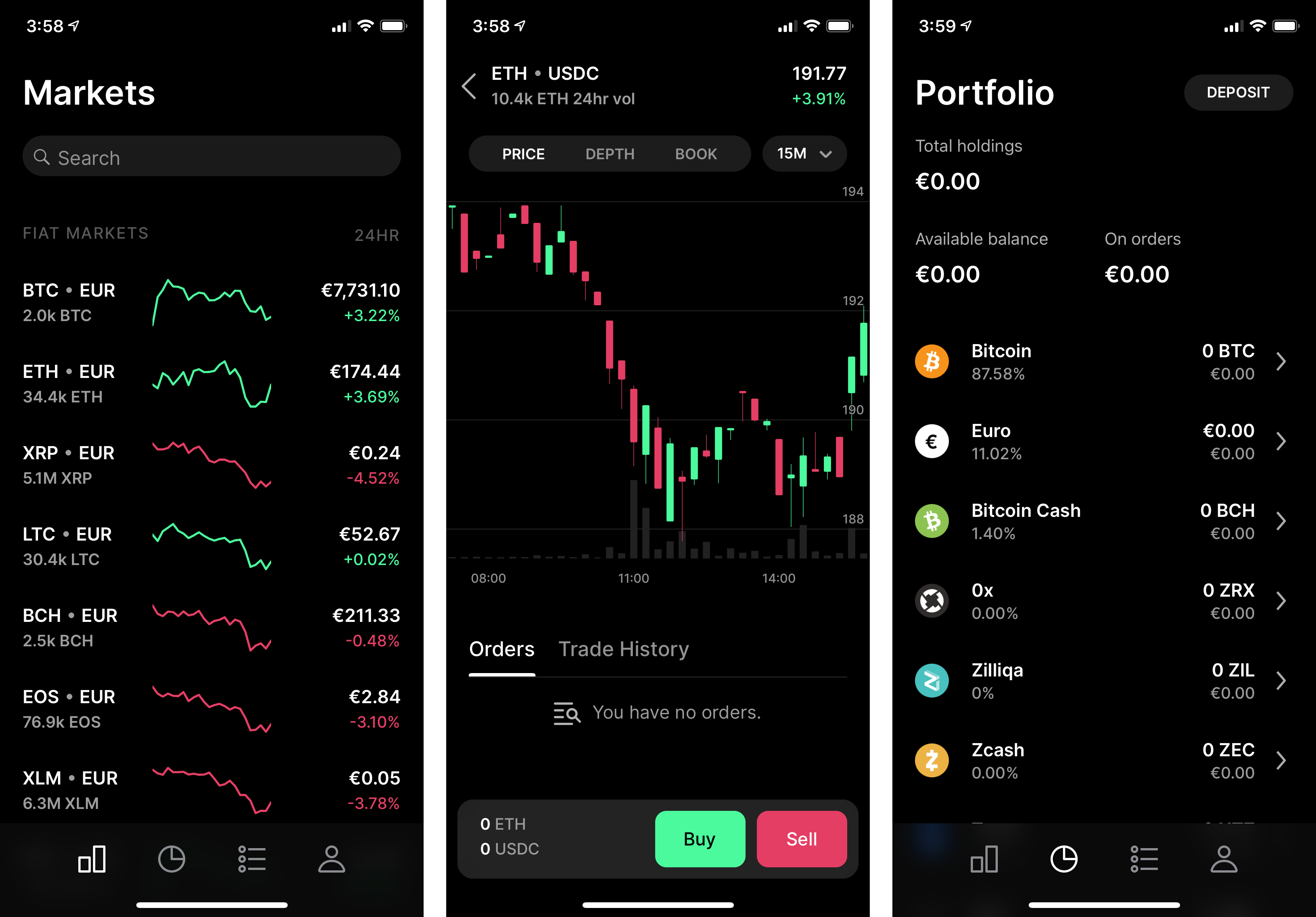 Coinbase Pro Trade Volume, Trade Pairs & Info | MyToken