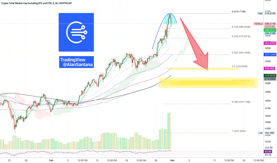 Page Ideas and Forecasts on Cryptocurrencies — TradingView — India