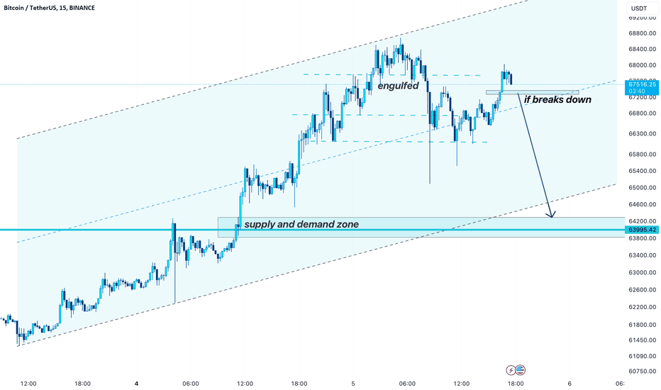 Top Crypto Traders to Follow on TradingView In 