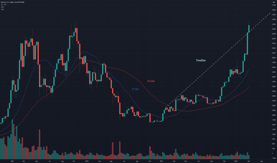 Ideas and Forecasts on Cryptocurrencies — TradingView — India