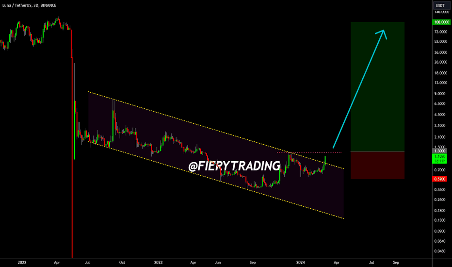 Page 9 Ideas and Forecasts on Cryptocurrencies — TradingView — India