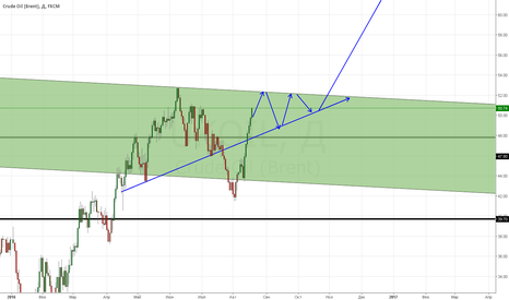 Technical Analysis of FORUM ENERGY METALS CORP (TSXV:FMC) — TradingView