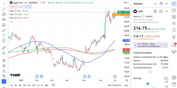 TradingView cool tips - Best Trading Indicator - Community Forum