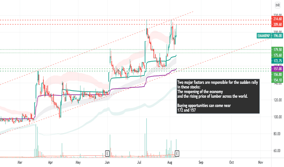 TradingView Paper Trading - Here Is Why It's The Best In 