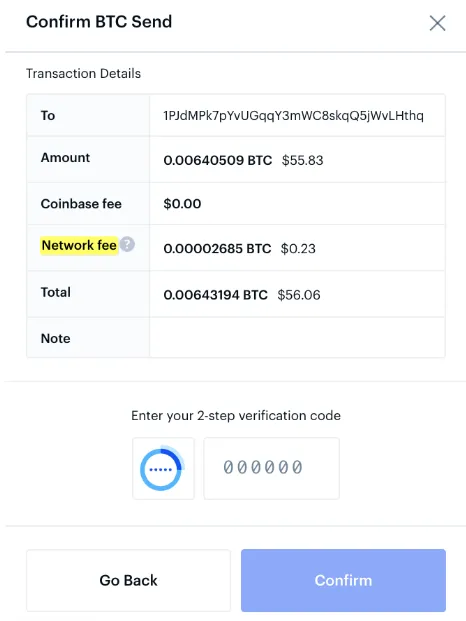 Bitcoin Average Transaction Fee