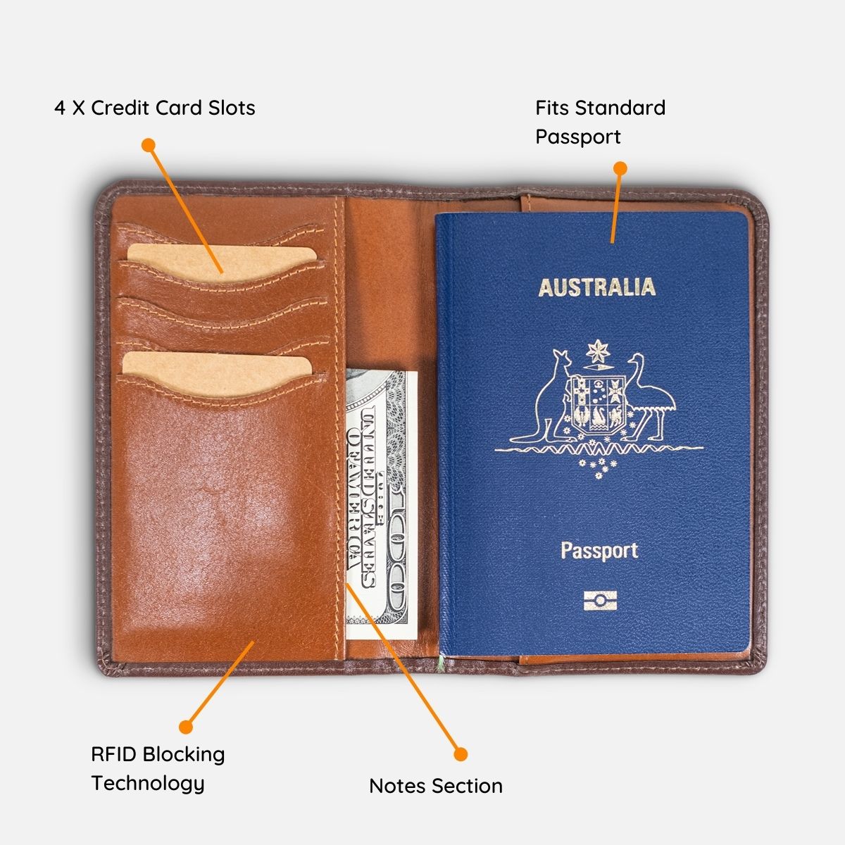 The Family Travel Wallet | Olivia&Co | Australia