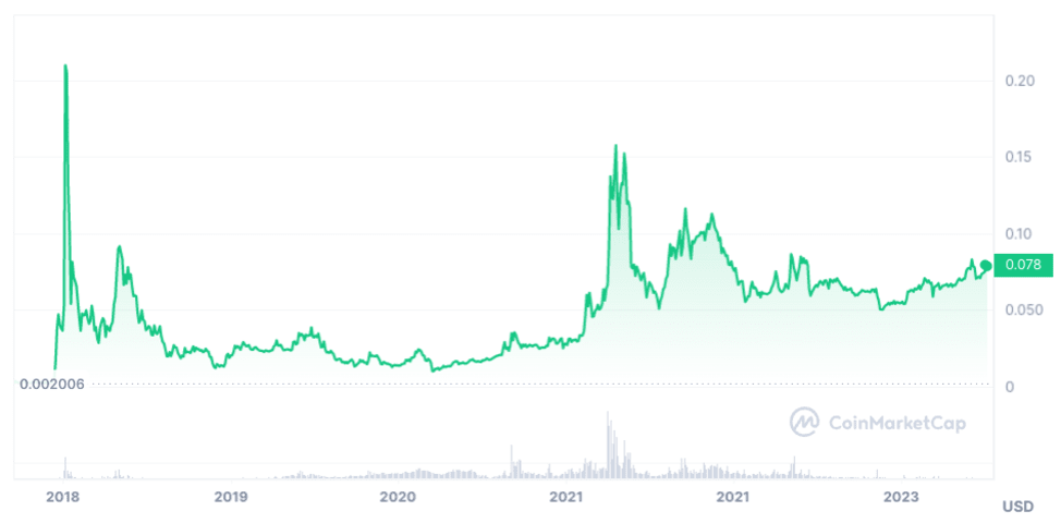 Tron Price Prediction , , , | Cryptopolitan