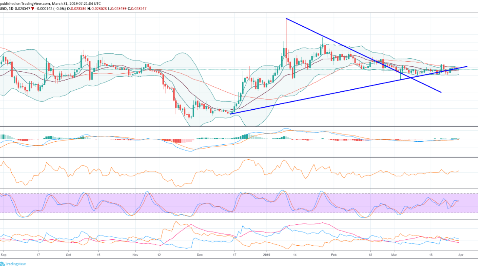 TRON Price Prediction