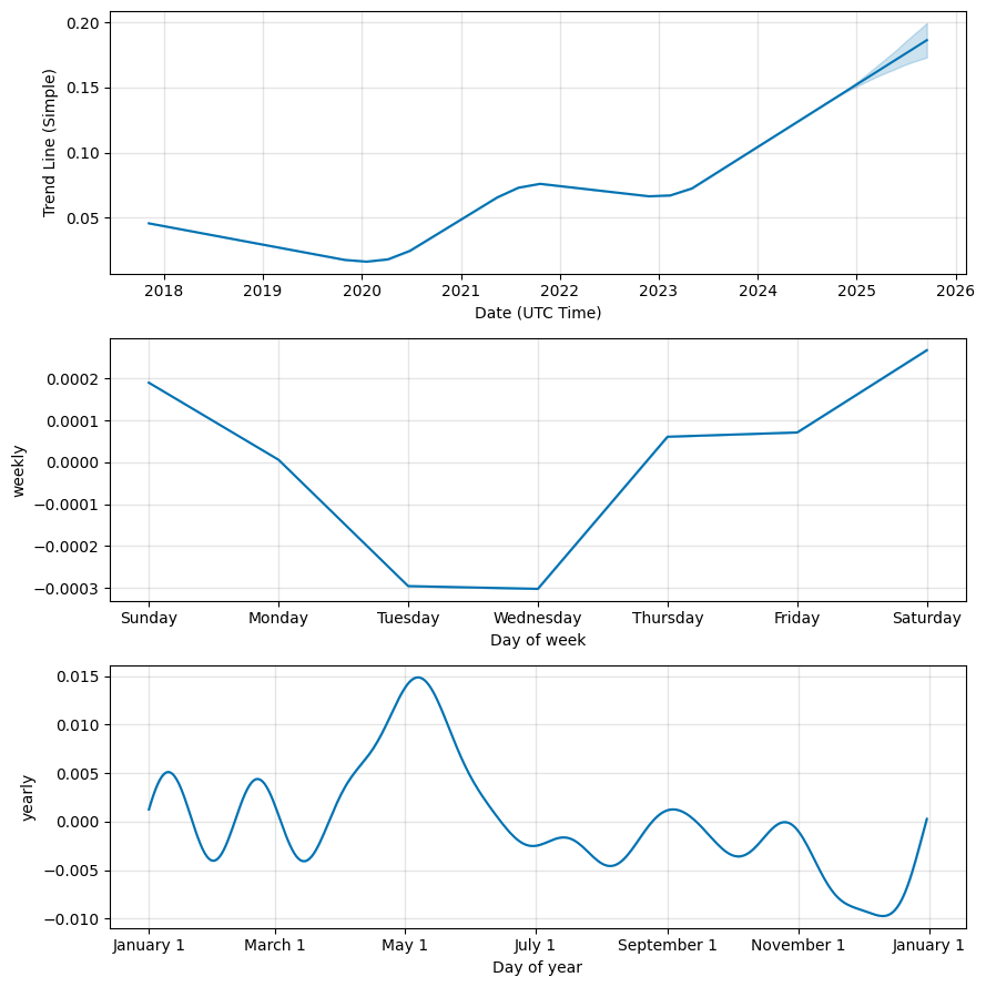 TRON Price Prediction Charts