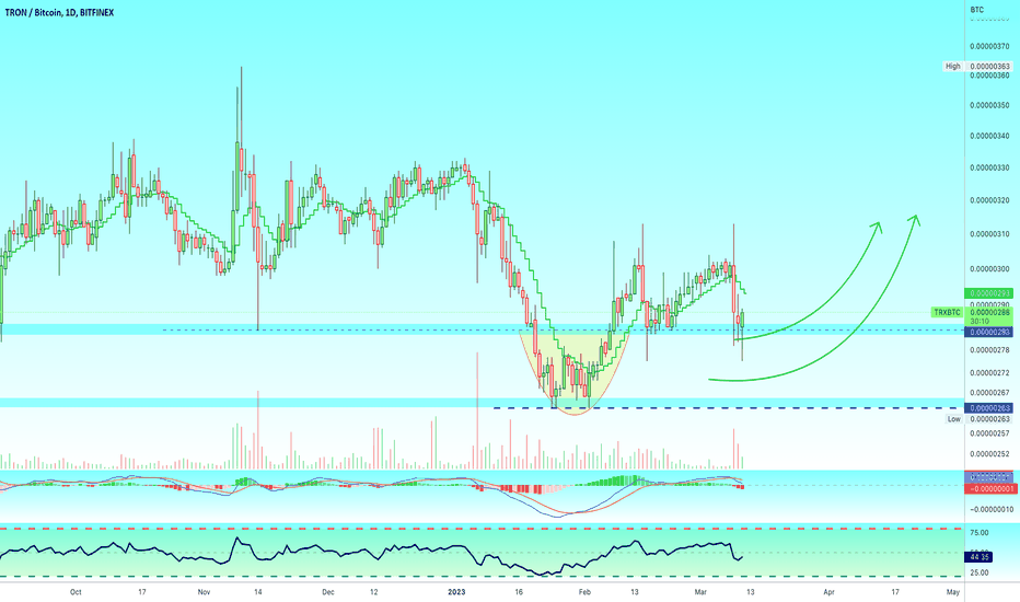 Tron Price | TRX Price Index and Live Chart - CoinDesk