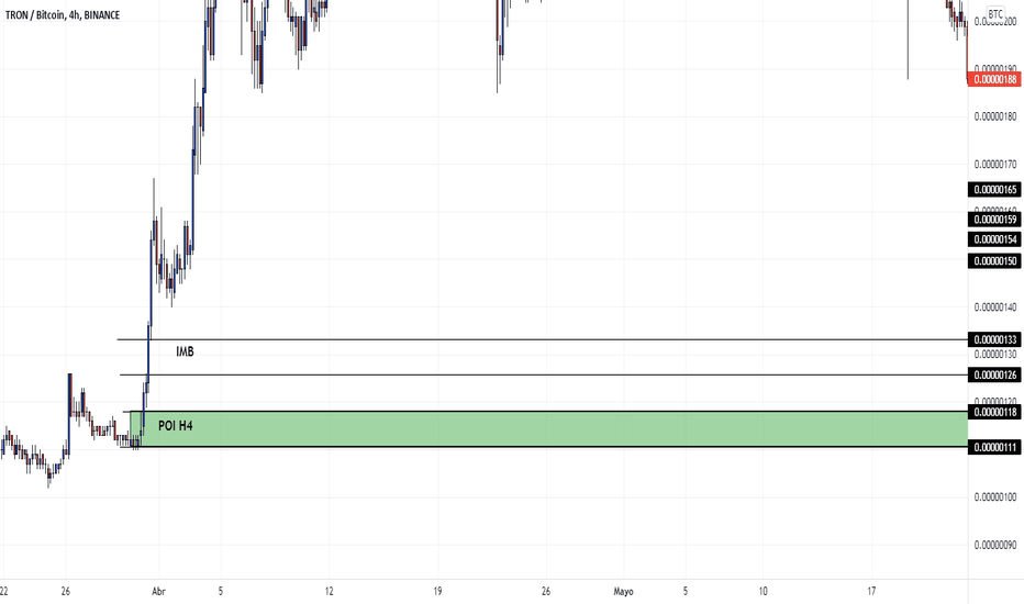 Page 2 TRXBTC — TradingView — India