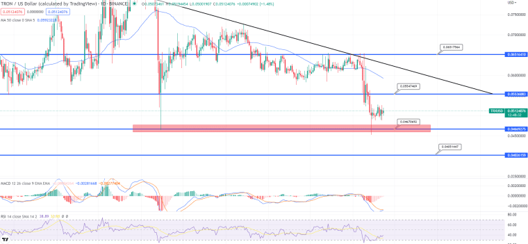 Solana (SOL) Price Prediction , – | CoinCodex