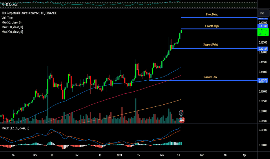 TRX USD | Chart | Tron - US-Dollar