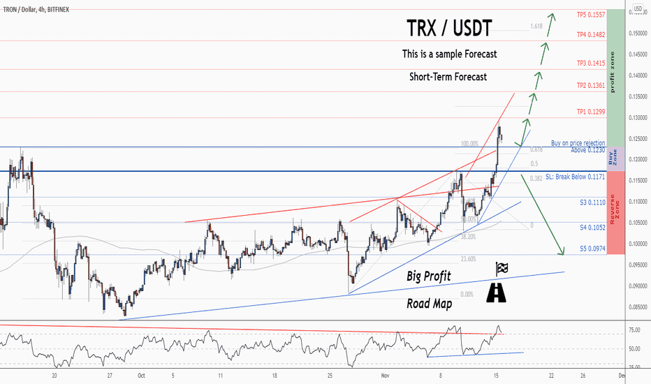 TRON USD (TRX-USD) Price History & Historical Data - Yahoo Finance