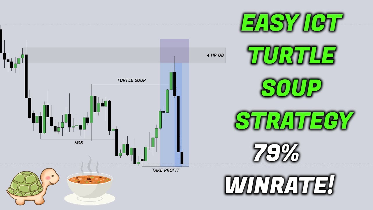 Free trading strategies which can be automated: the Turtle Soup strategy.