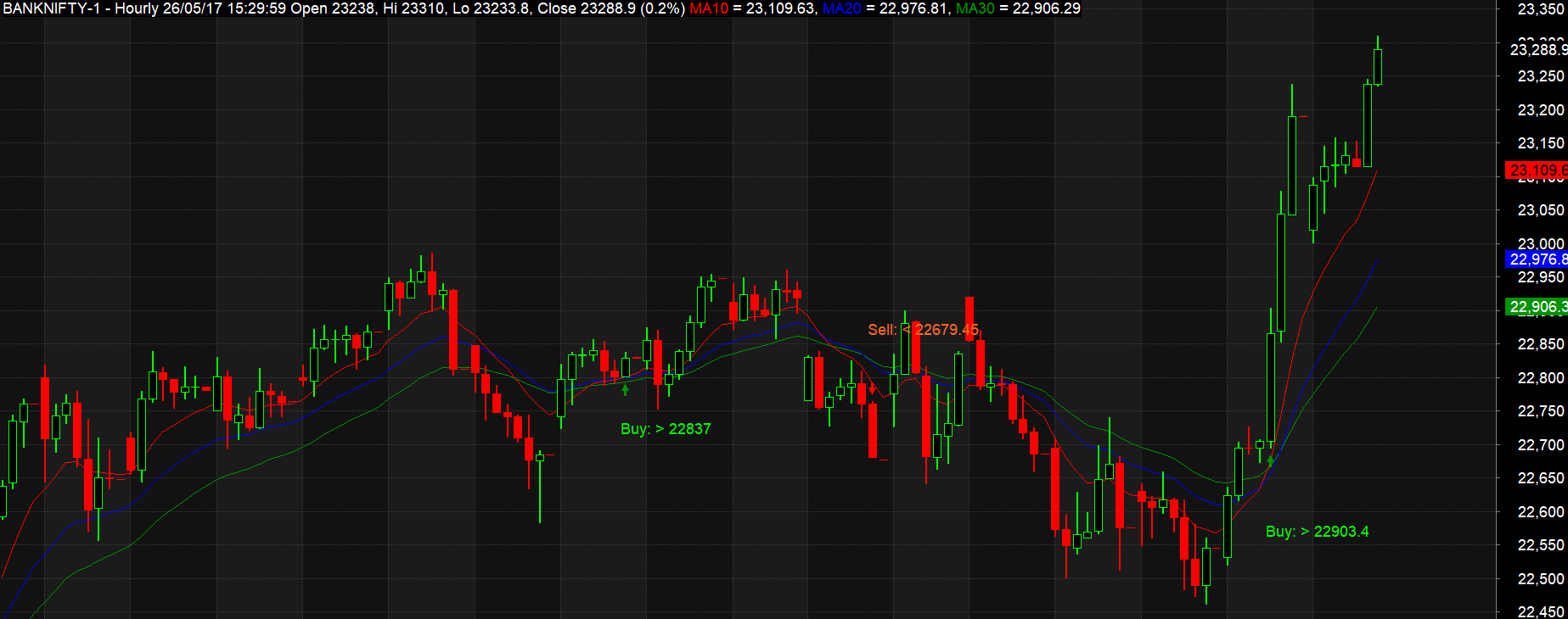 Turtle Trading System AFL, Turtle Trading AFL Amibroker - Investallign