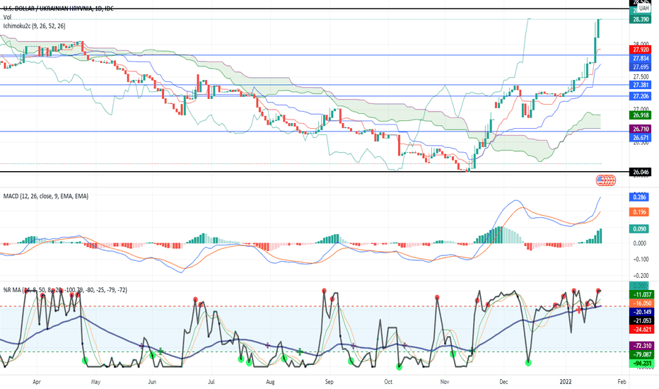 US Dollar to Ukrainian Hryvnia [USD / UAH]