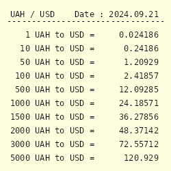 Convert UKG to USD - Unikrn to US Dollar Converter | CoinCodex