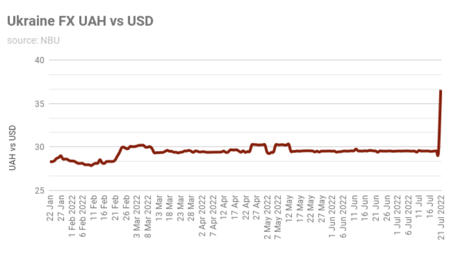 Unikoin Gold price today, UKG to USD live price, marketcap and chart | CoinMarketCap