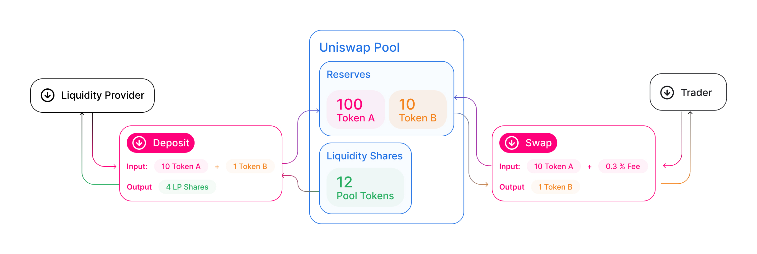 uniswap-python · PyPI