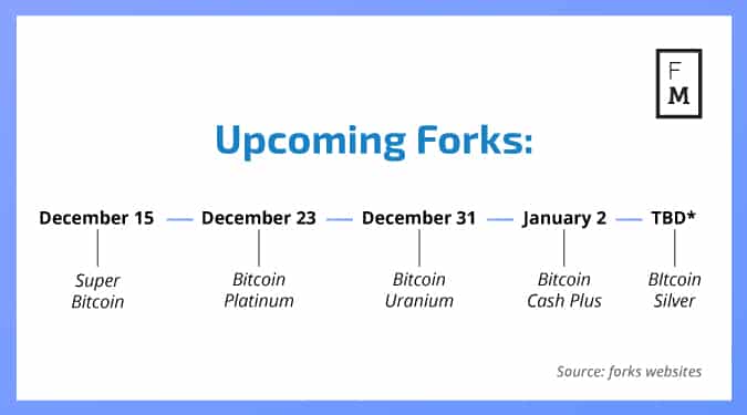 List of bitcoin forks - Wikipedia