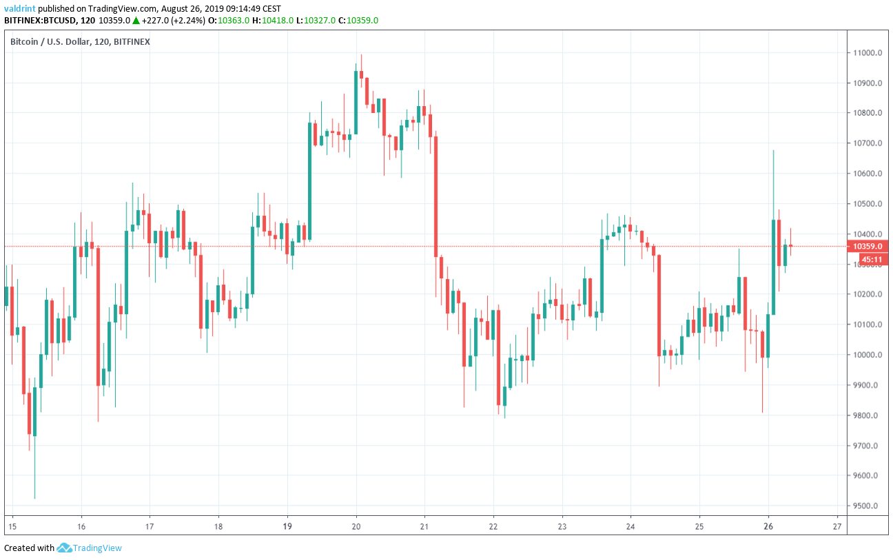 Short Selling Bitcoin: a 5 Step How-to Guide | CMC Markets