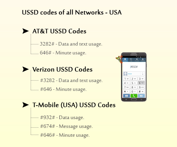 Android hidden codes: All the custom dialer codes and what they do