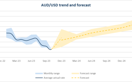 Exchange Rates | RBA