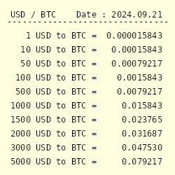 USD to BTC Converter | US Dollar to Bitcoin Exchange Rates