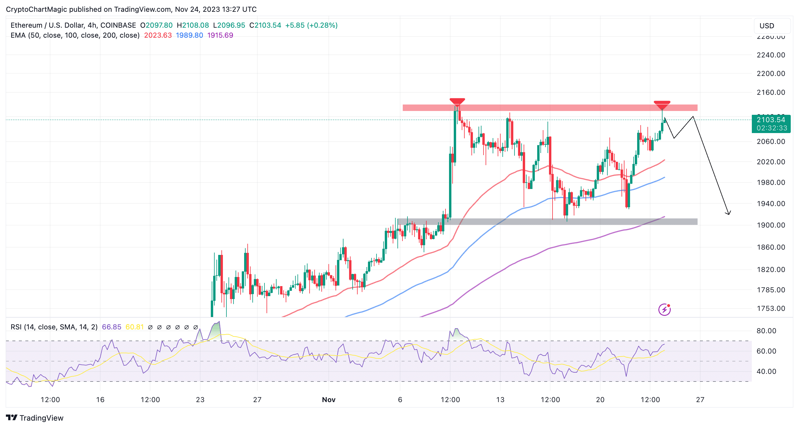 USD to ETH Converter - US Dollar to Ethereum Exchange Rates Today - Currency Converter