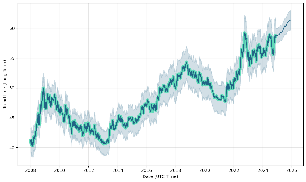 USD TO PHP TODAY AND FORECAST , 