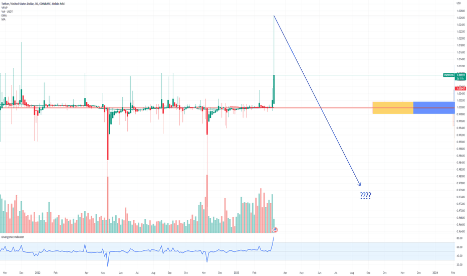 Tether Price (USDT), Market Cap, Price Today & Chart History - Blockworks