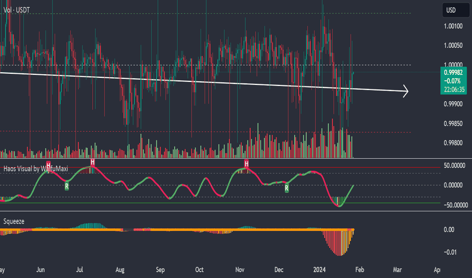 Tether USDt USD (USDT-USD) Price History & Historical Data - Yahoo Finance