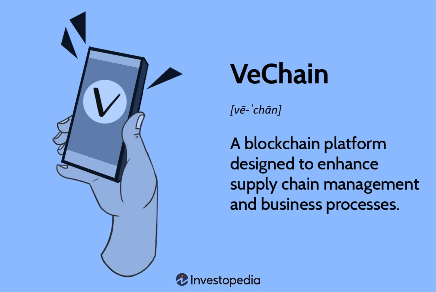 What is Vechain? Blockchain for Enterprise in 