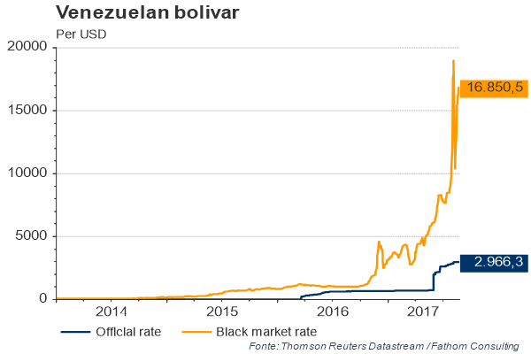 USDVEF Chart (US Dollar / Venezuela Bolivar Fuerte Forex Chart)