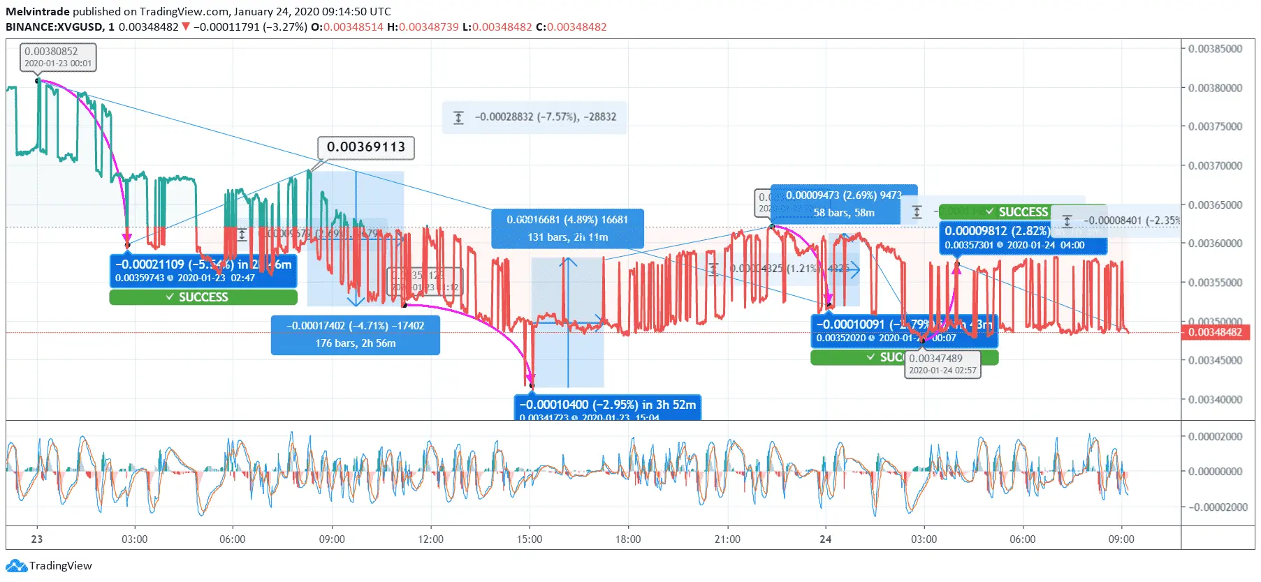 Verge News | Latest Updates & News about Verge - Godex Crypto Blog