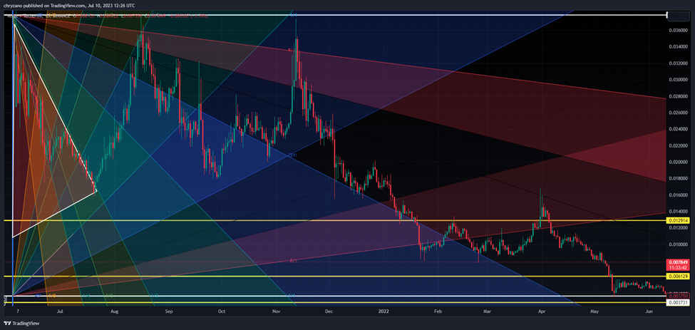 Verge (XVG) Price CAD | News, Trends & Charts | Bitbuy