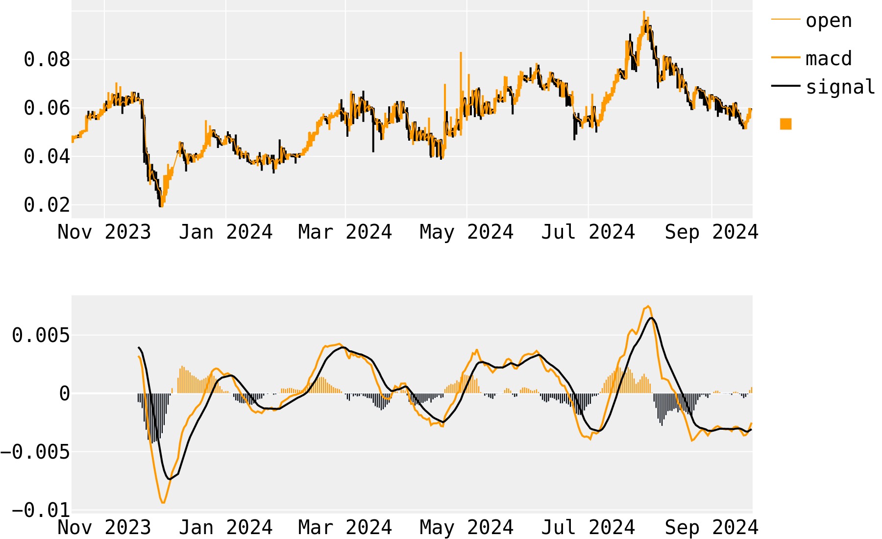 Vertcoin Price Prediction: How Big Will VTC Be in 5 Years?