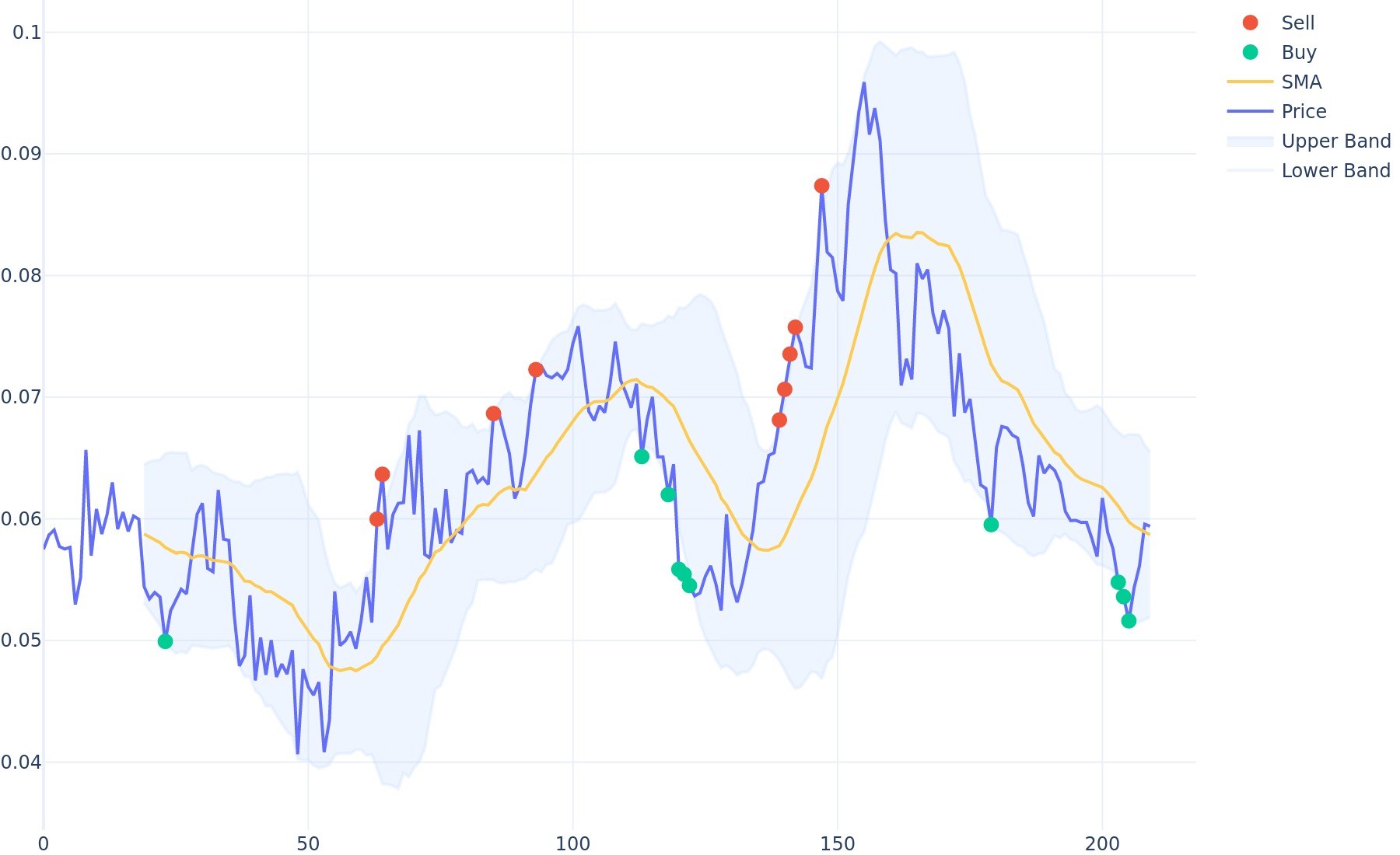 VV Coin Price Prediction for Tomorrow, Week, Month, Year, & 