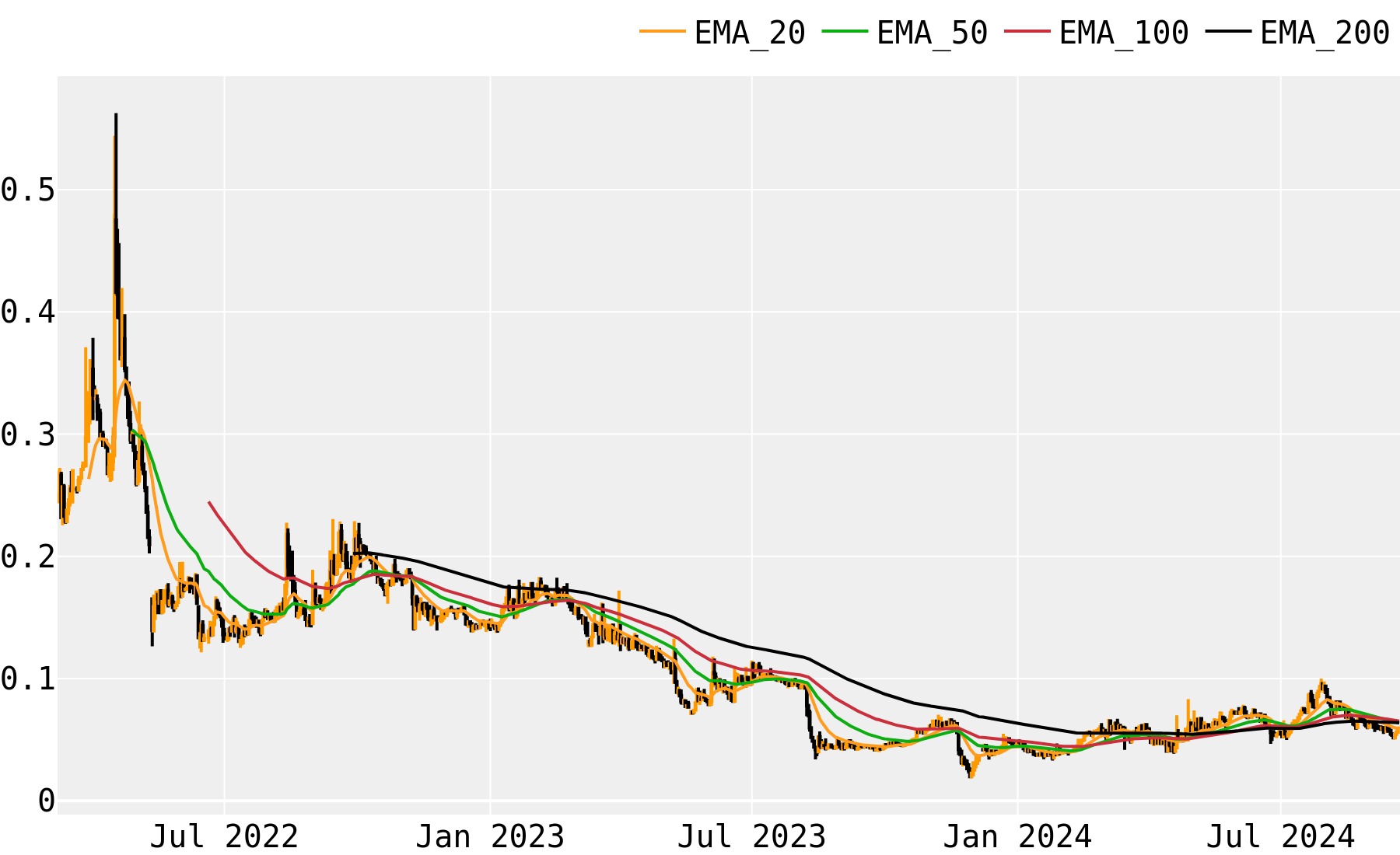 VertCoin (VRT) Price Prediction - Should You Really Buy It?