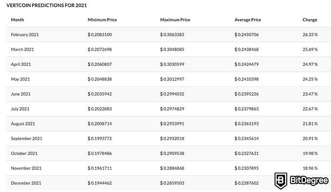 Vertcoin Price | VTC Price Today, Live Chart, USD converter, Market Capitalization | cryptolove.fun