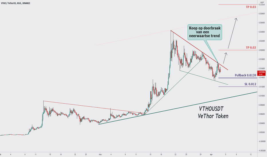 VeThor Token (VTHO) Price CAD | News, Trends & Charts | Bitbuy