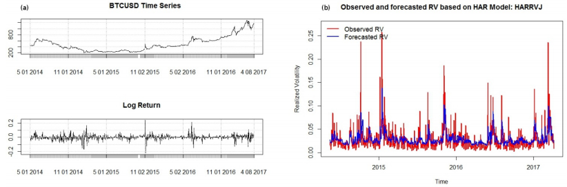 (%) Bitcoin Volatility Index - Charts vs Dollar & More