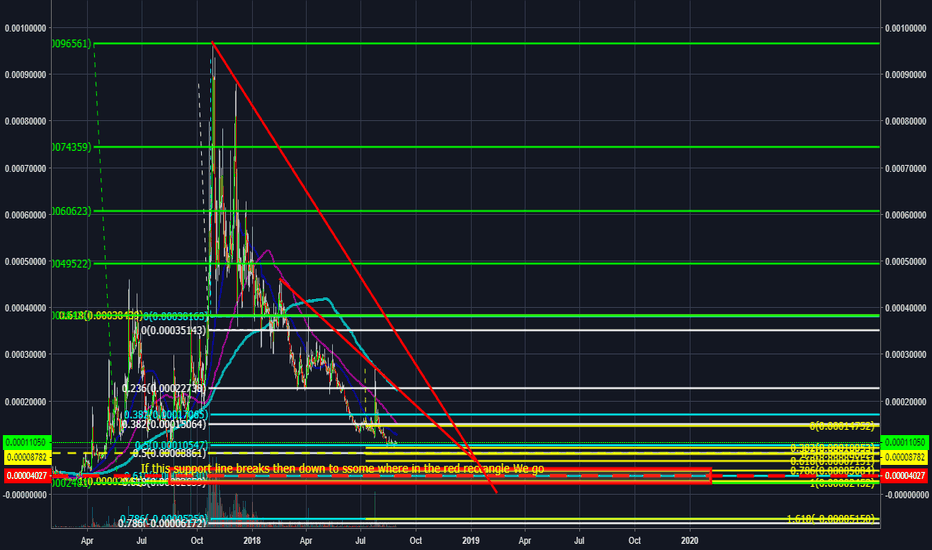 VTC/BTC (Vertcoin to Bitcoin) | Coingi - Exchange Market with Cryptocurrencies