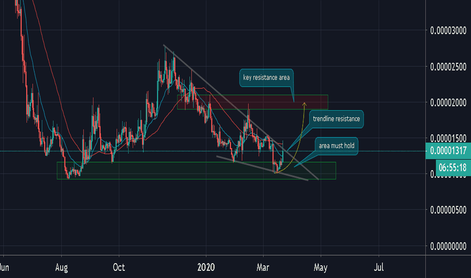 WABIBTC — Tael to Bitcoin Price Chart — TradingView — India