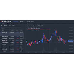 Wirex Wallet – Обзор, комиссии, функцииикриптовалюты () | Cryptowisser